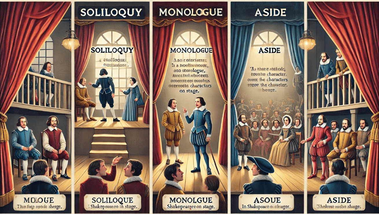 A side-by-side educational illustration showing three Shakespearean stage scenes: a solitary actor in a spotlight representing a soliloquy