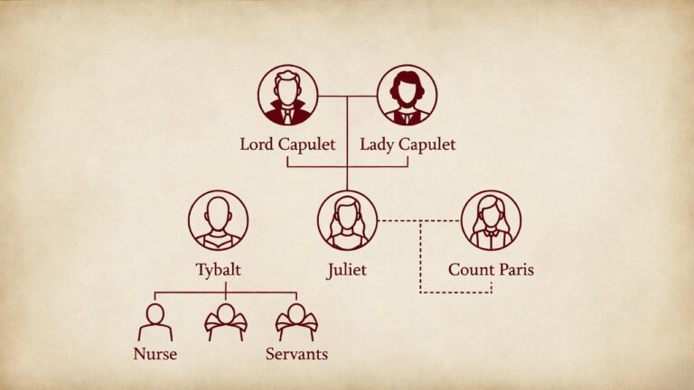 Romeo and Juliet Family Tree: Clear Visual Guide