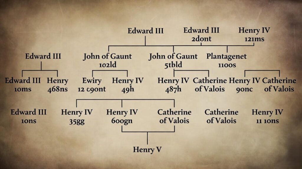 henry v family tree